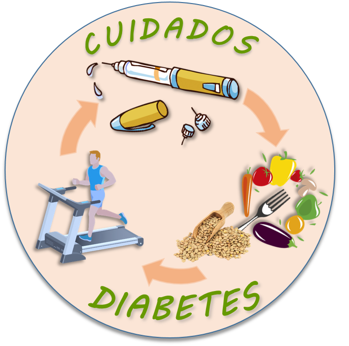 Cuidados para personas con Diabetes